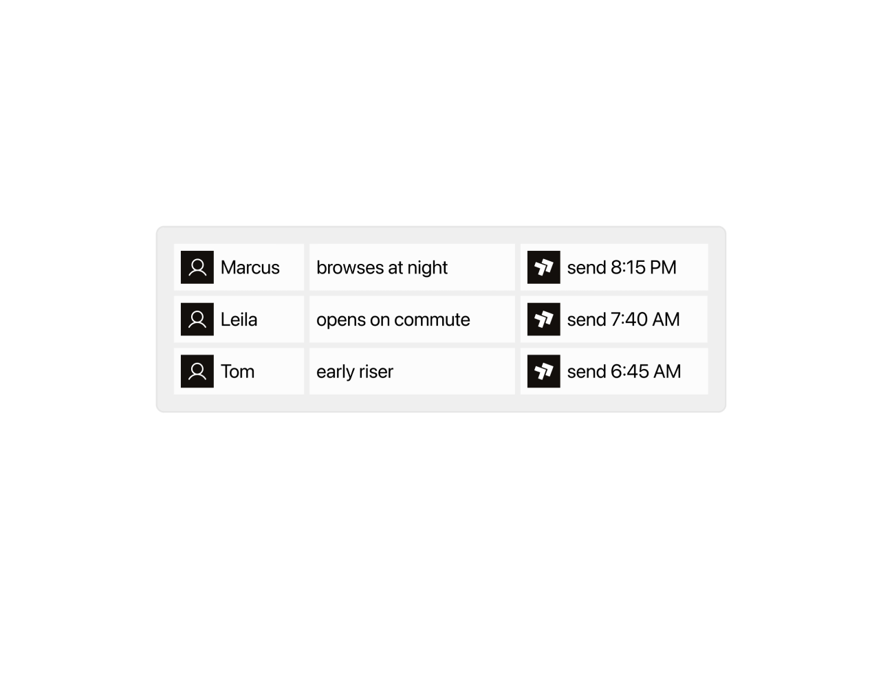 A send time chosen per customer from their own behaviour rather than a fixed schedule