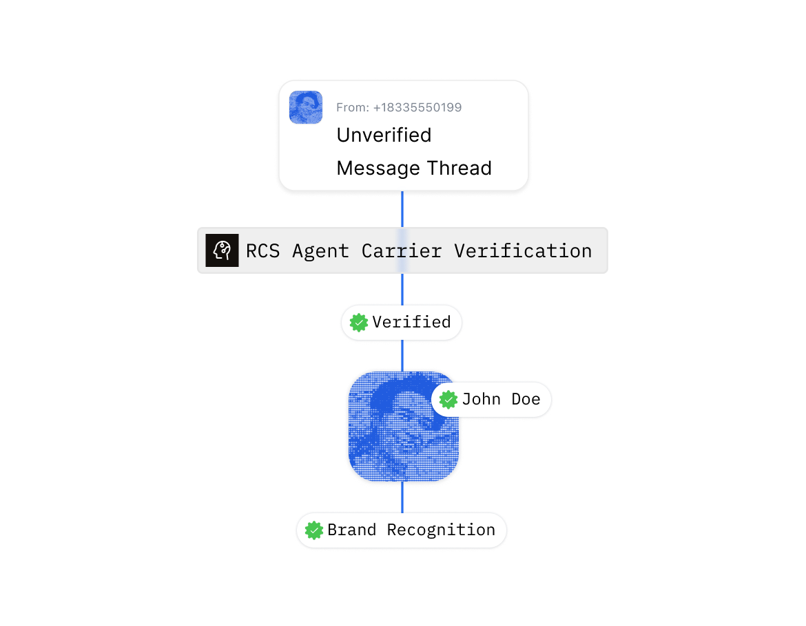 An unverified thread beside a verified RCS Agent carrying the business identity