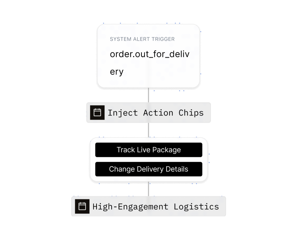 An out-for-delivery event offering package tracking and a change of delivery details