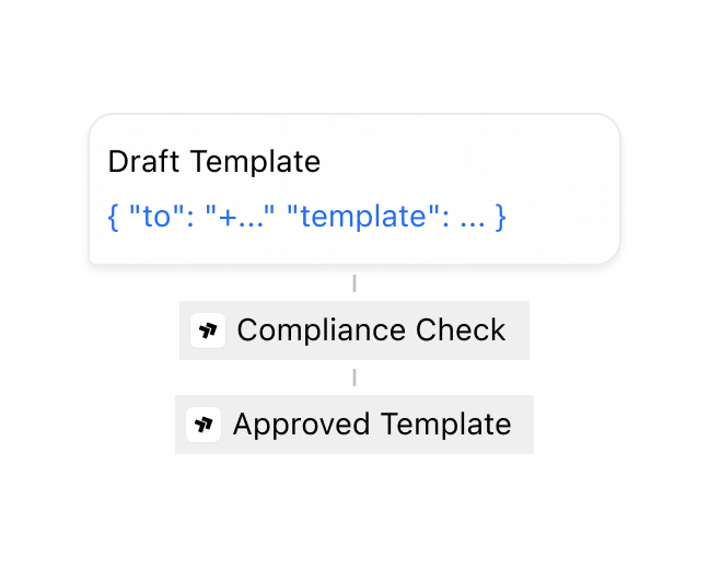 A draft template passing a compliance check to become an approved template