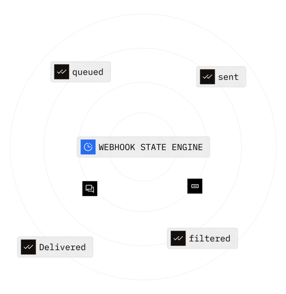 A webhook stream reporting queued, sent, delivered and filtered states