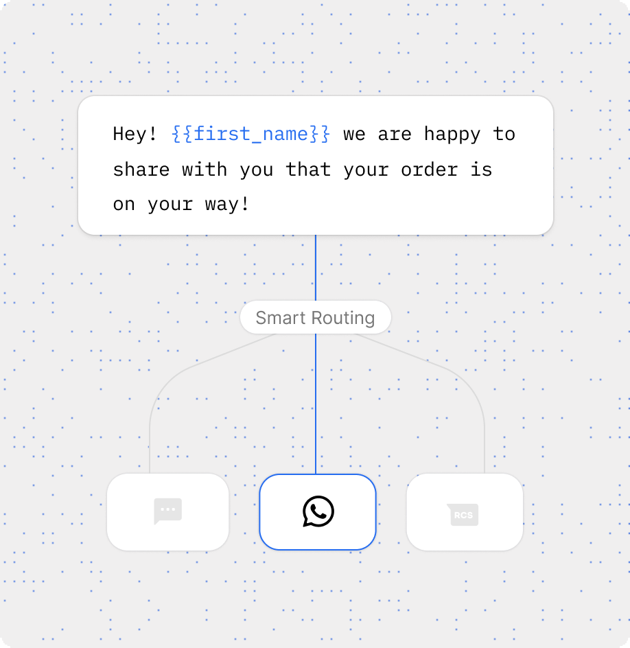 One template with a first name variable being adapted for SMS, WhatsApp and RCS