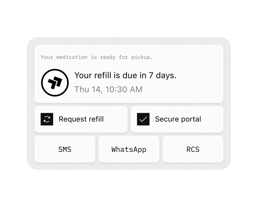 A refill alert offering a repeat request and a secure portal across SMS, WhatsApp and RCS