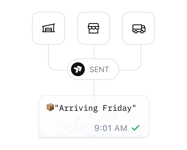 Storefront, carrier and support each reporting a different arrival for the same order